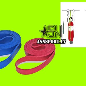 Elastīgā spēka espandergumija pretestībai